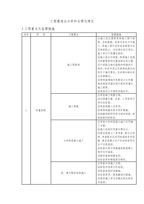 工程重难点分析和合理化建议 2