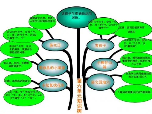 一年级语文上册知识树6