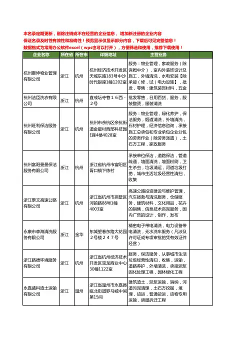 新版浙江省清洗服务工商企业公司商家名录名单联系方式大全910家