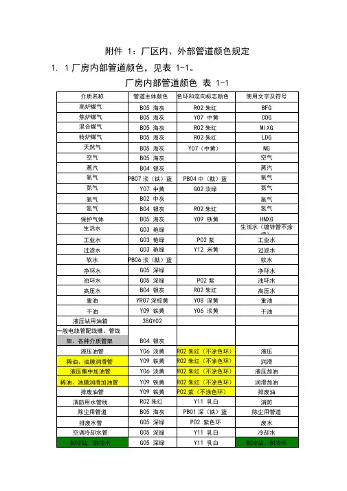 管道颜色及色环标识