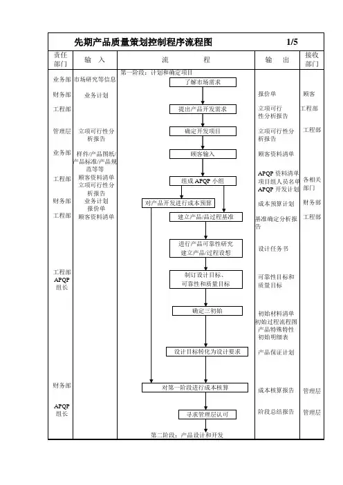先期产品质量策划控制程序流程图