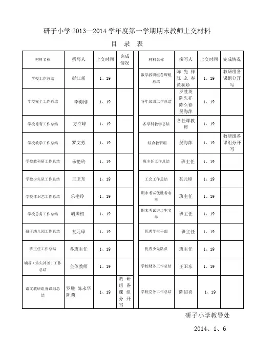 上交材料目录表
