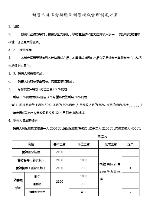 销售人员工资待遇及销售提成管理制度方案修改