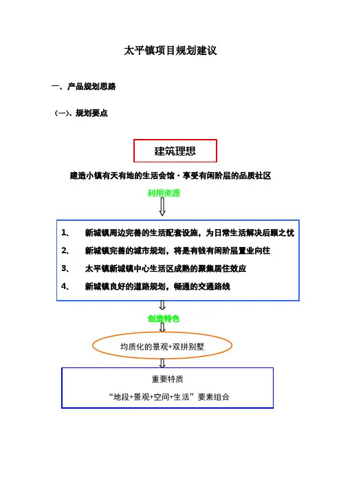 房地产项目规划设计建议方案