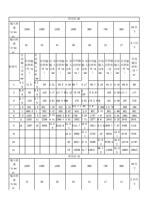 摆线针轮减速器的技术参数