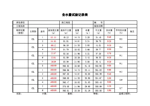 压实度试验报告表(压实度、灌砂法、含水量)