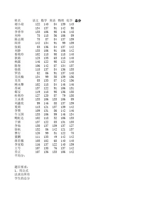 excel练习题2