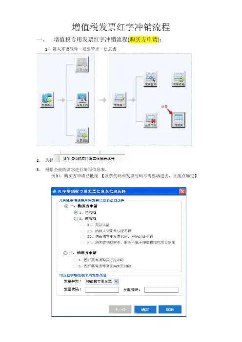 增值税发票红字冲销流程