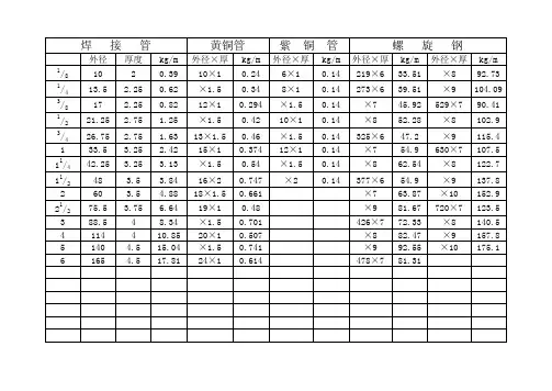 金属材料常用规格表(分类)