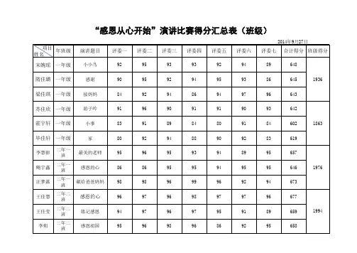 演讲比赛评分表