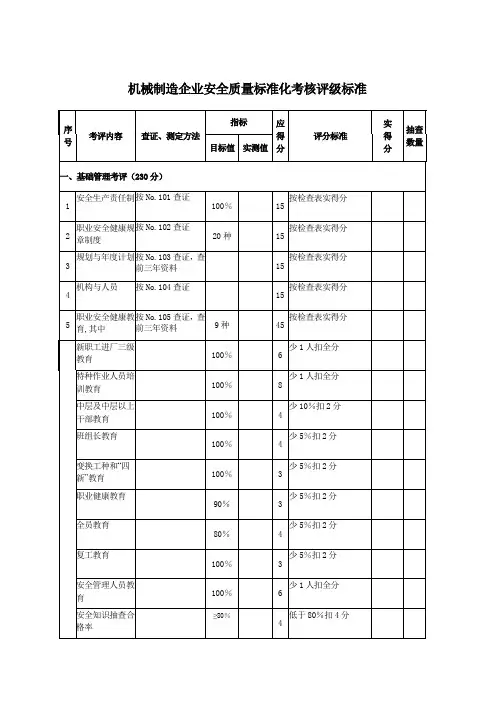 022-机械制造企业安全质量标准化考核评级标准