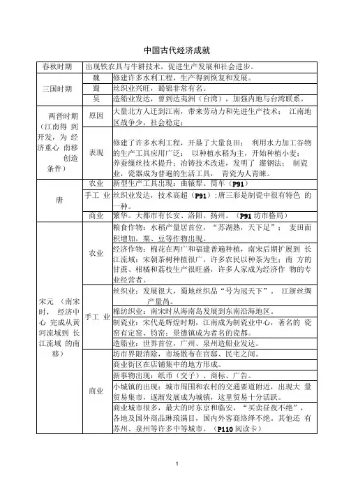 中国古代经济文化成就
