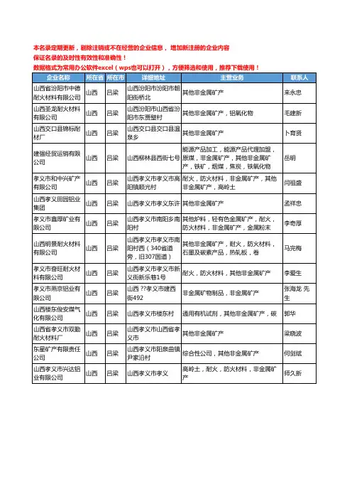 2020新版山西省吕梁非金属矿产工商企业公司名录名单黄页大全14家