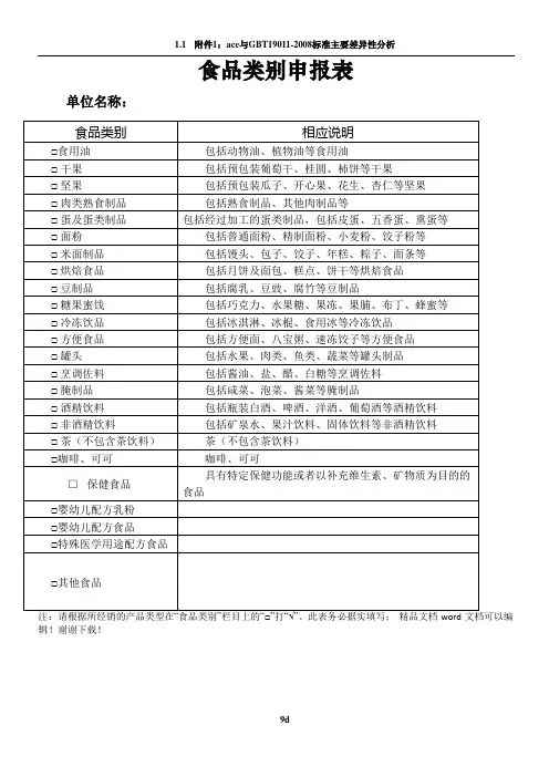 食品经营许可类别表