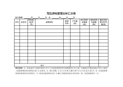 危险废物管理台帐汇总表