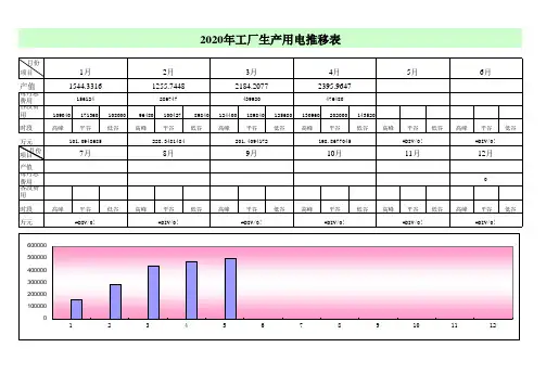 工厂用电费用对比表1