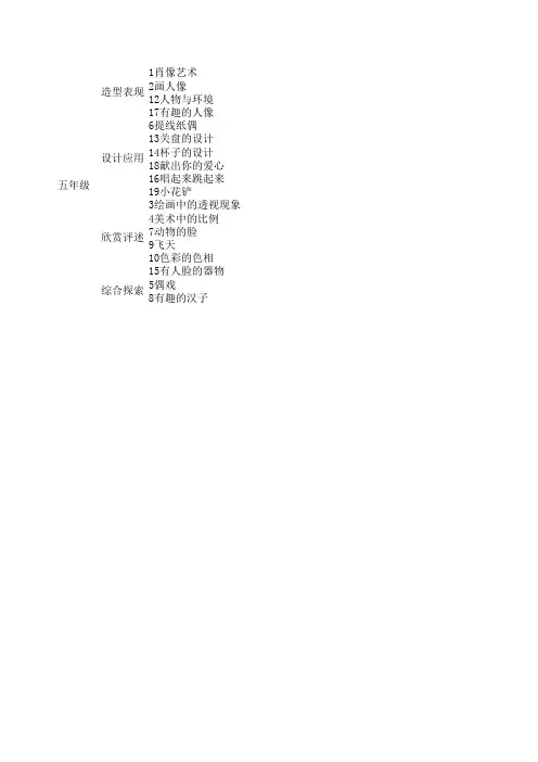 3-5年级下册美术知识树