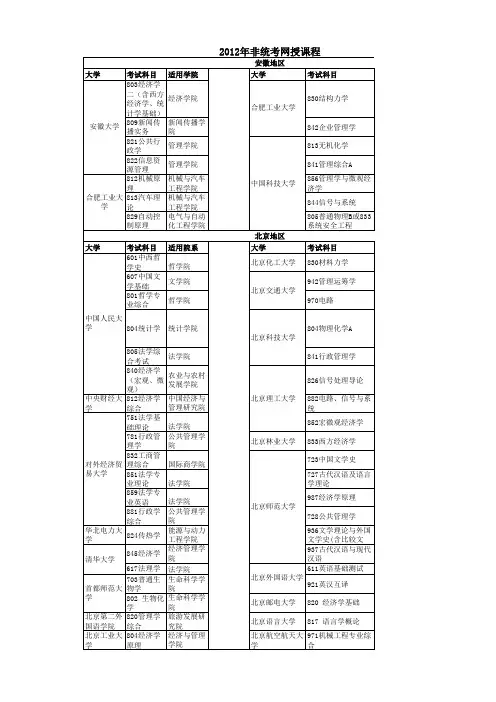 2012年各分校非统考专业课课程及价格1