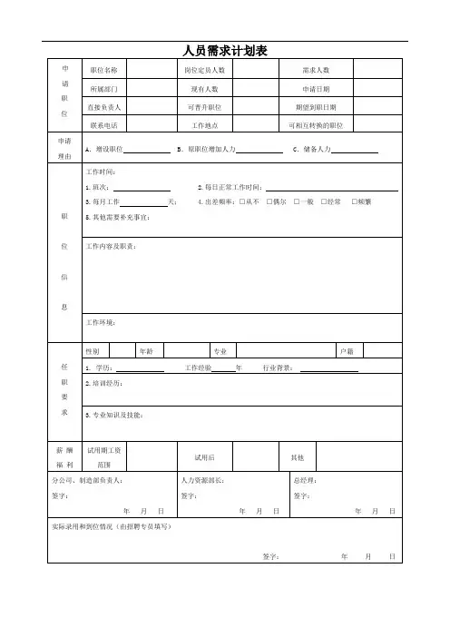 人员增补计划表(详细)