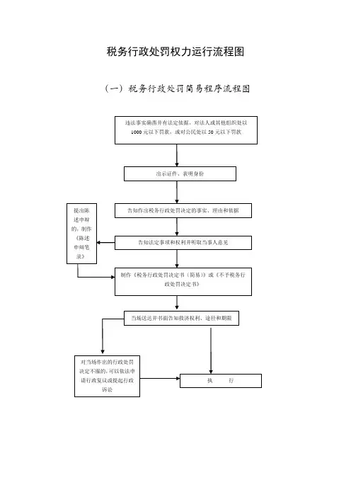 税务行政处罚权力运行流程图