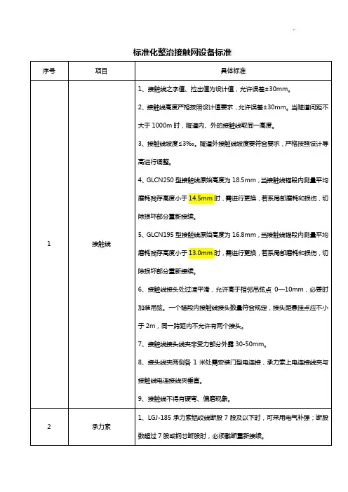 规范标准化整治接触网设备规范标准