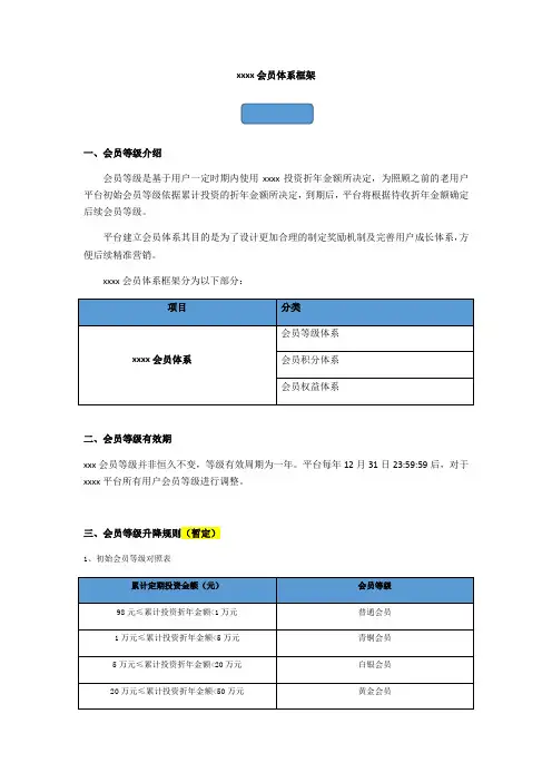 会员体系搭建方案