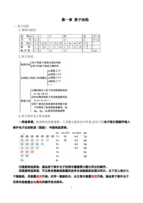 【人教版】高中化学选修3知识点总结