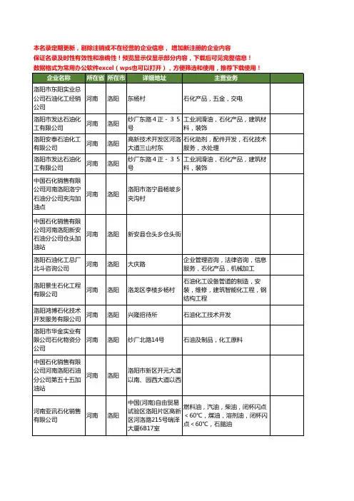 新版河南省洛阳石油石化工商企业公司商家名录名单联系方式大全144家