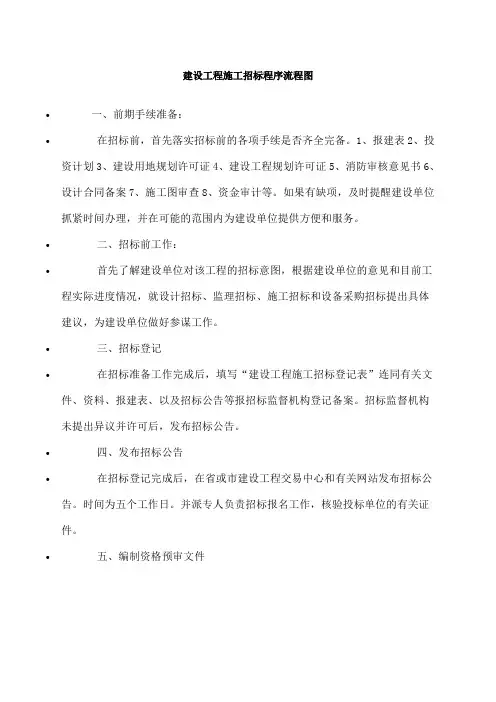 建设工程施工招标程序流程图