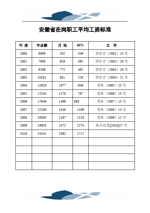安徽省历年在岗职工平均工资