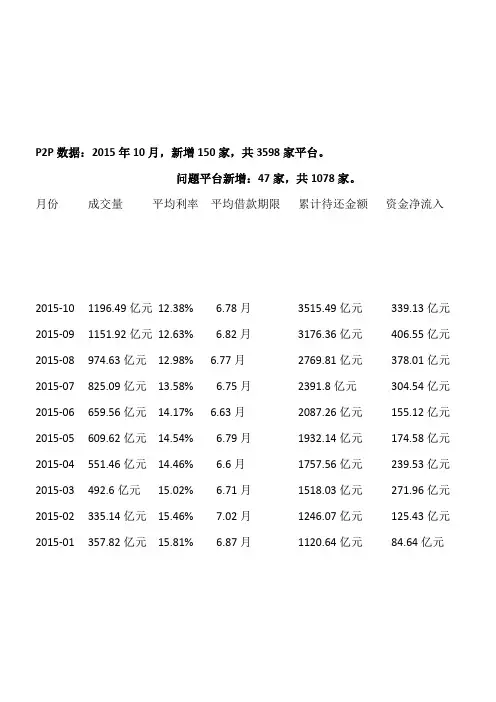 P2P数据