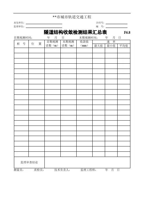 隧道结构收敛检测结果汇总表