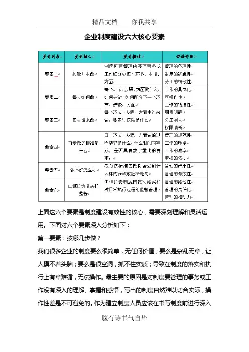 企业制度建设六大核心要素