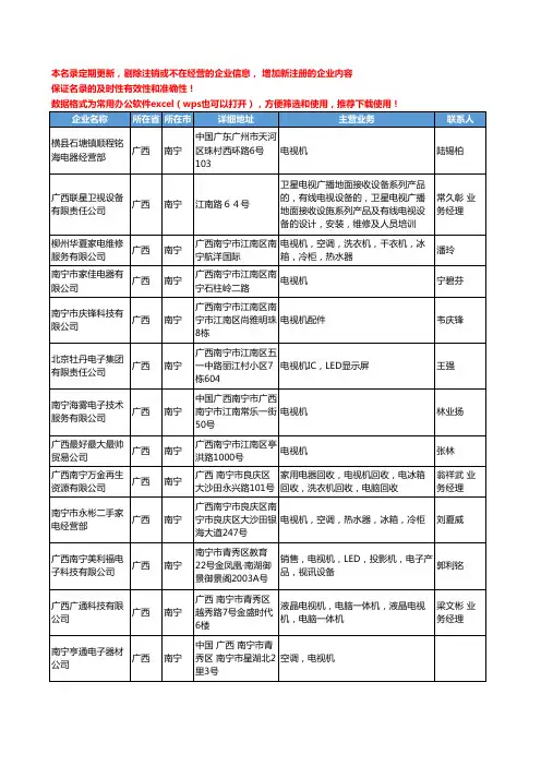 2020新版广西省电视机工商企业公司名录名单黄页大全45家