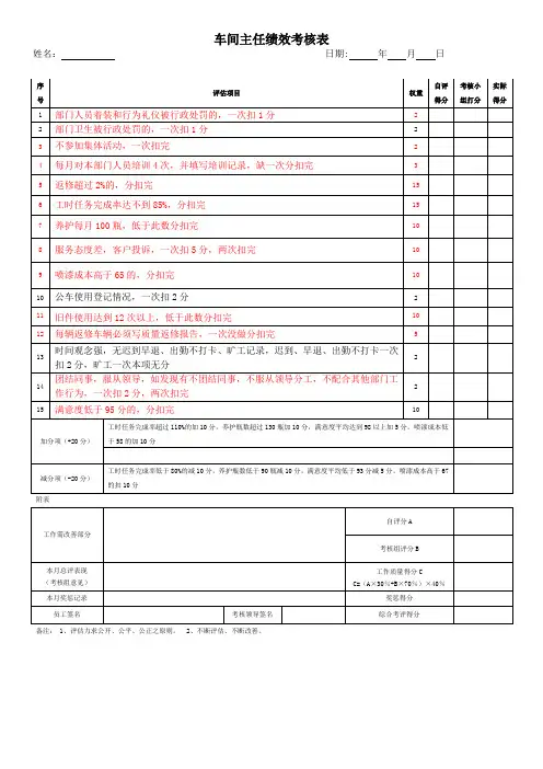 汽车维修车间主任绩效考核表 - 副本 - 副本
