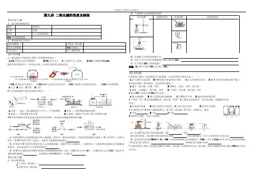 第九讲 二氧化碳