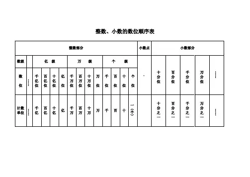 整数、小数数位表