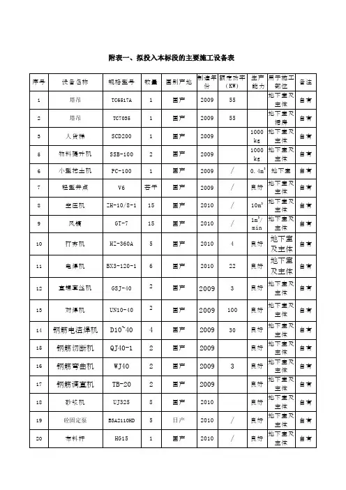 施工设备表与试验和检测仪器设备表