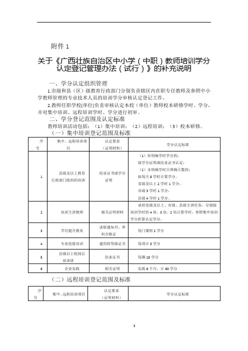 教师继续教育学分认定管理办法