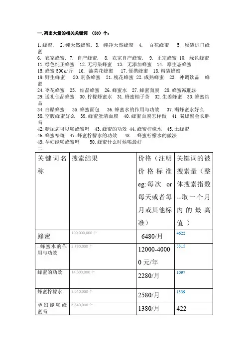 关于蜂蜜的关键词分类