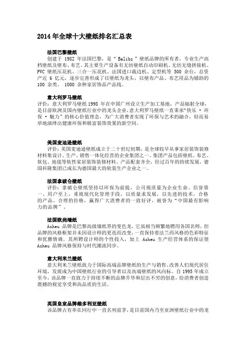 2014年全球十大壁纸排名汇总表