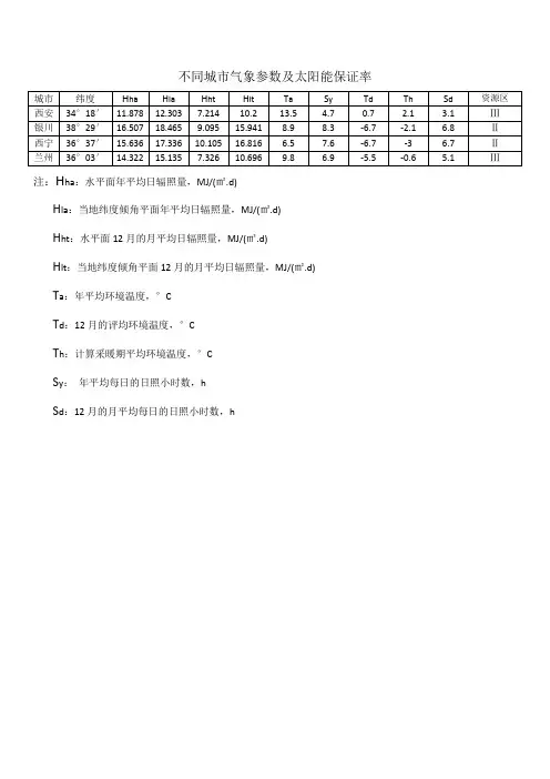 不同城市气象参数及太阳能保证率