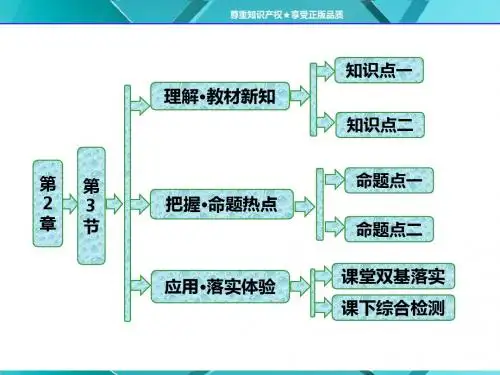鲁科版高中物理选修3-5第2章 第3节 玻尔的原子模型