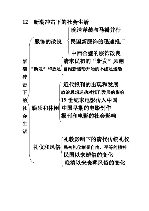 历史必修二  12、13课知识结构图