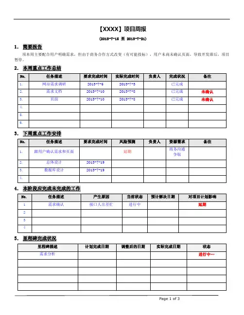 XXXX项目周报范本