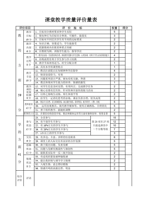 教师课堂教学评价大全(附带评语)
