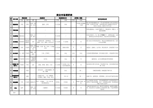 商业市场调研报告