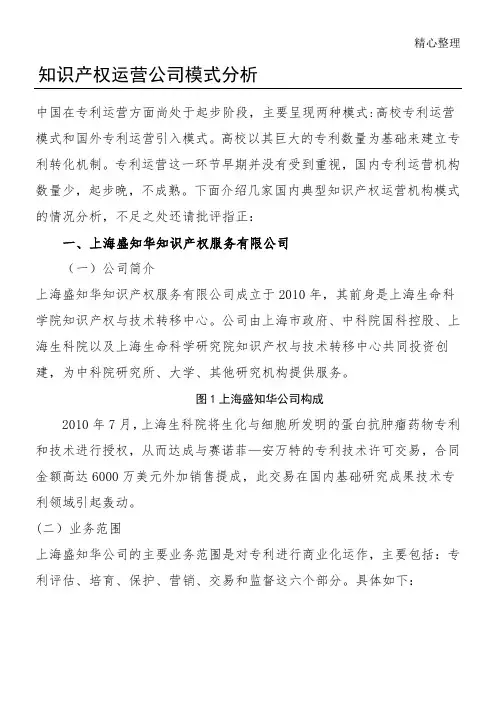 知识产权运营公司模式分析