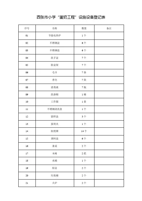 学校设施设备登记表