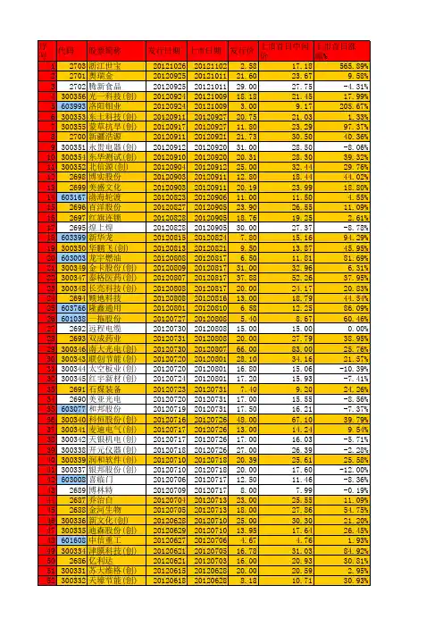 2012年6月至今新股发行情况分析